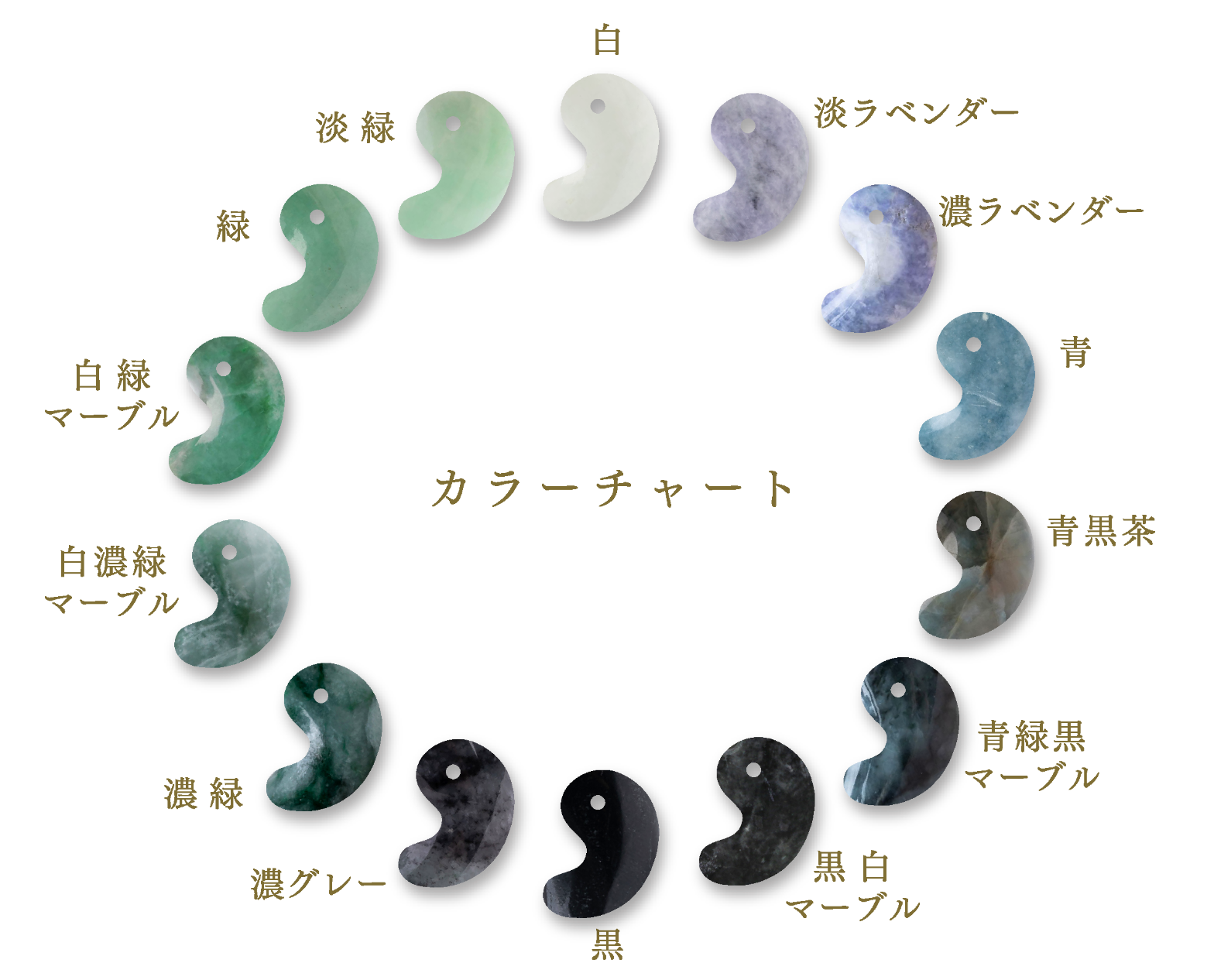  IBSとは何ですか？