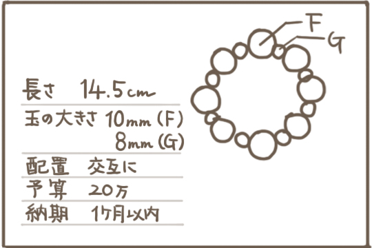 オーダーシート