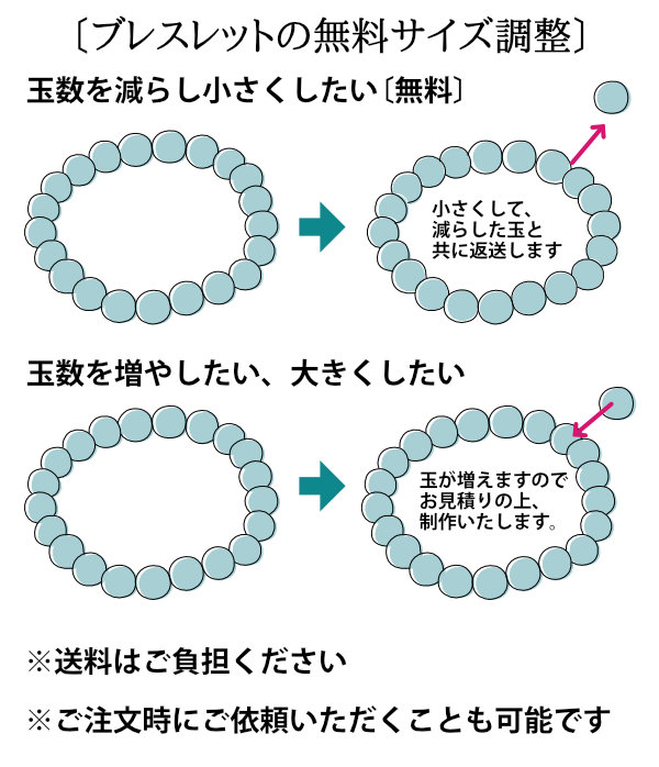 サイズ調整について